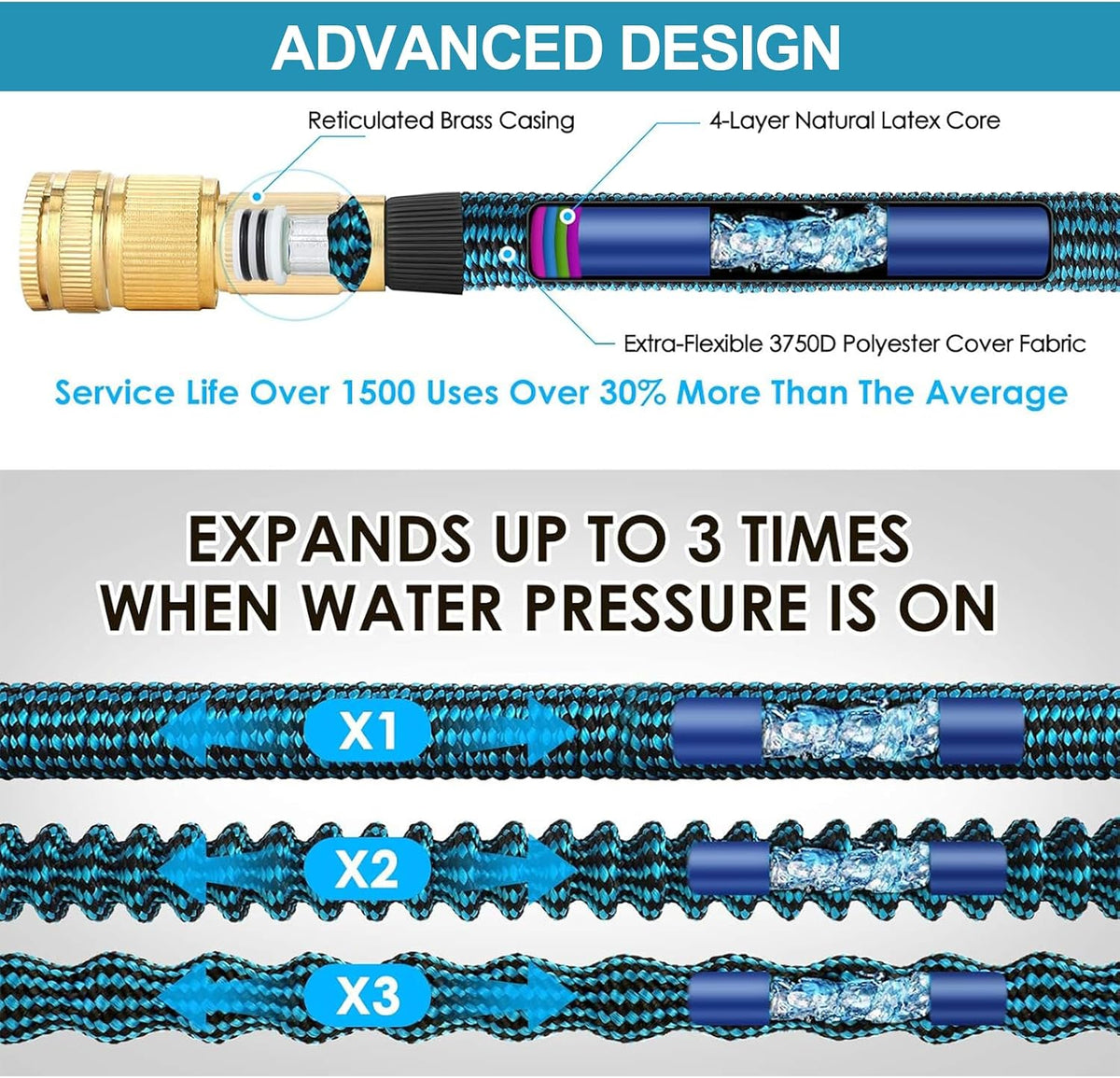 Expandable Garden Hose 3x expansion demonstration with 4-layer latex and brass coupling