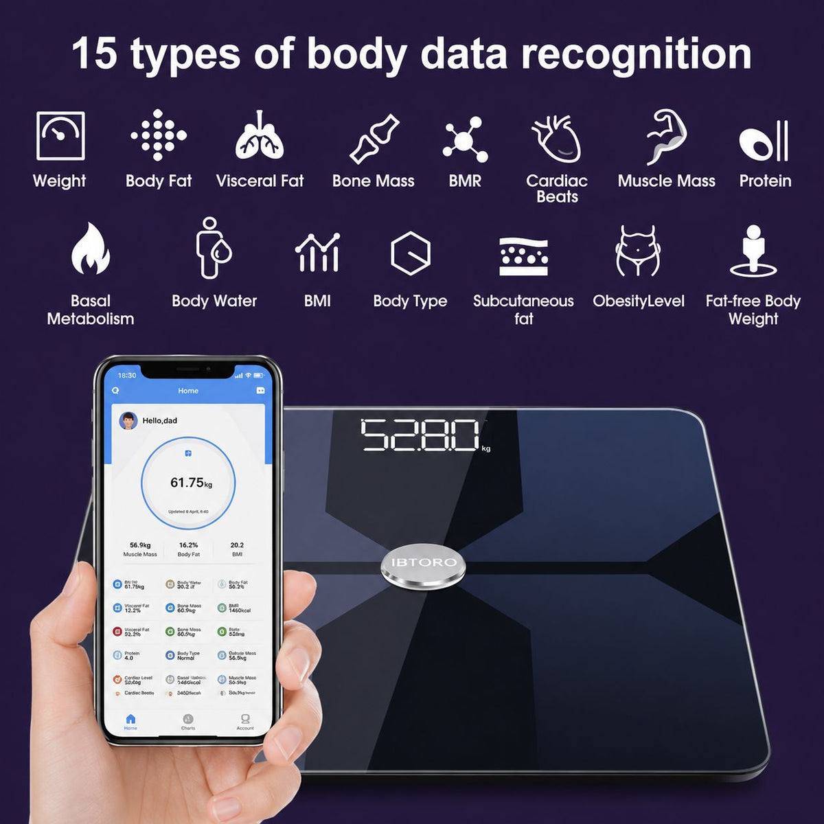 Smart Body Fat Scales